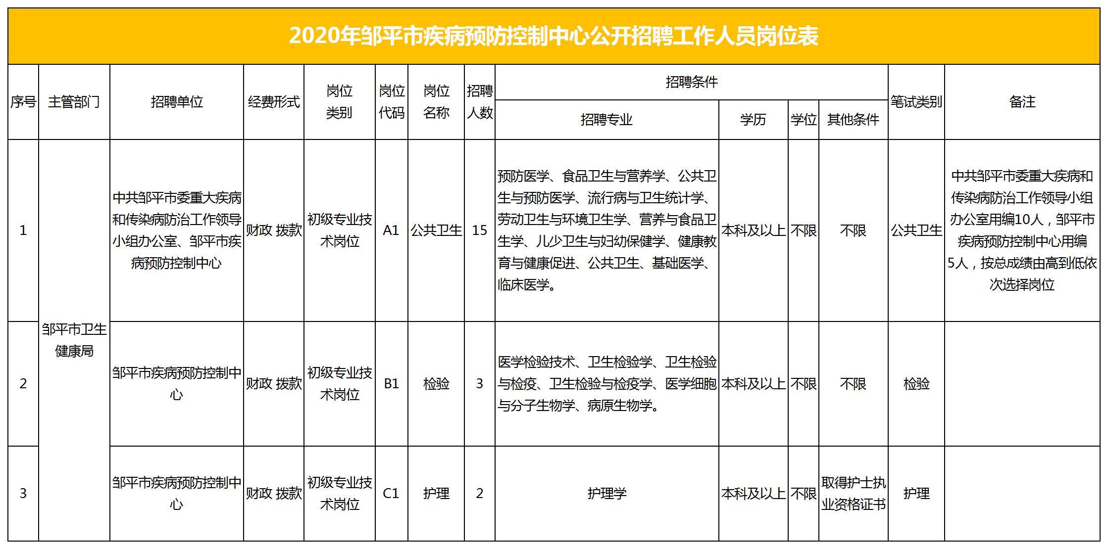 邹平县防疫检疫站最新招聘信息全面解析