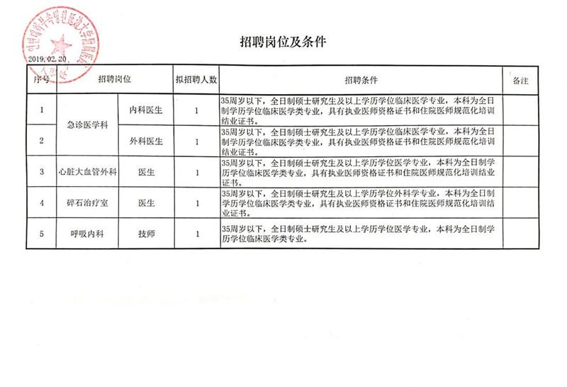 沭阳县科技局等最新招聘信息