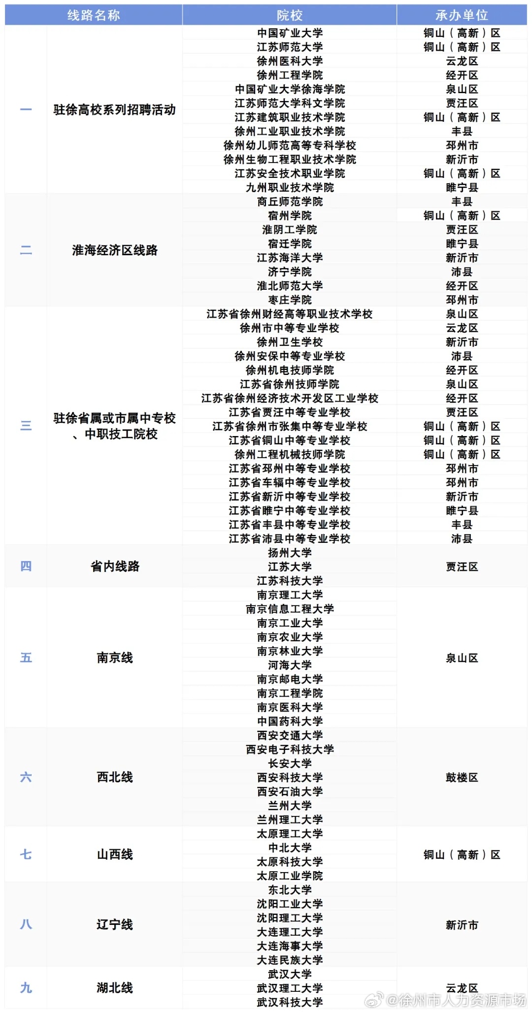 徐州市市旅游局最新招聘信息