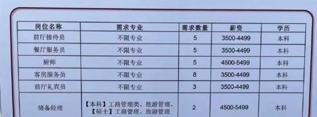 如何看待国企去中山大学校招起薪给 4 千