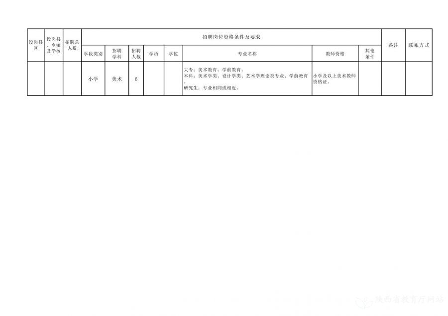 浚县级托养福利事业单位招聘启事概览