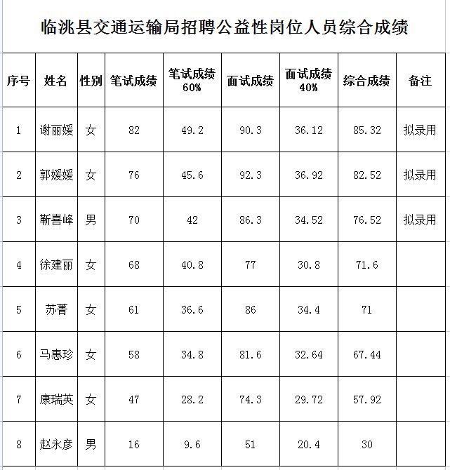 呼玛县交通运输局最新招聘信息