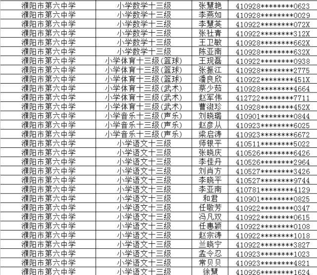 濮阳县人力资源和社会保障局最新项目