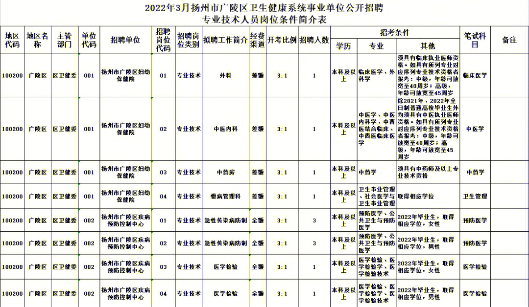 广陵区康复事业单位最新项目