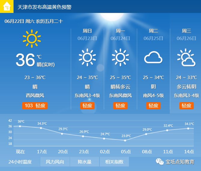 席沟圈村委会最新天气预报