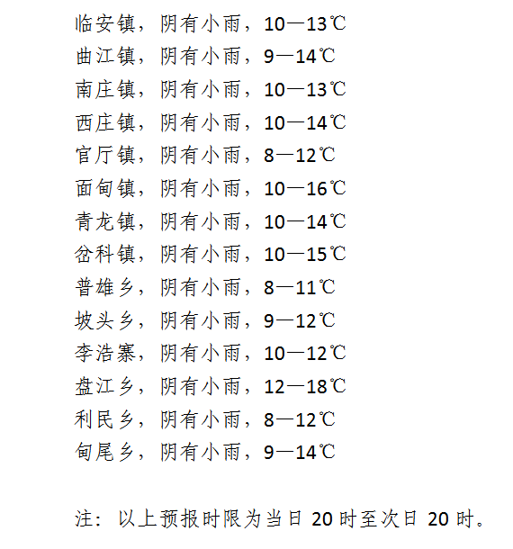 磨刀石镇最新天气预报