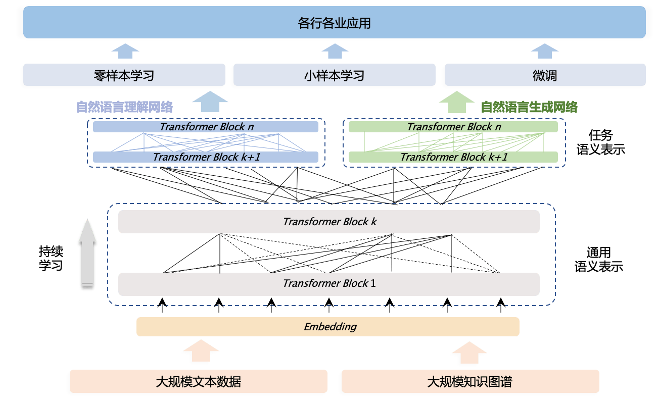 有哪些亮点值得关注？体验感如何？