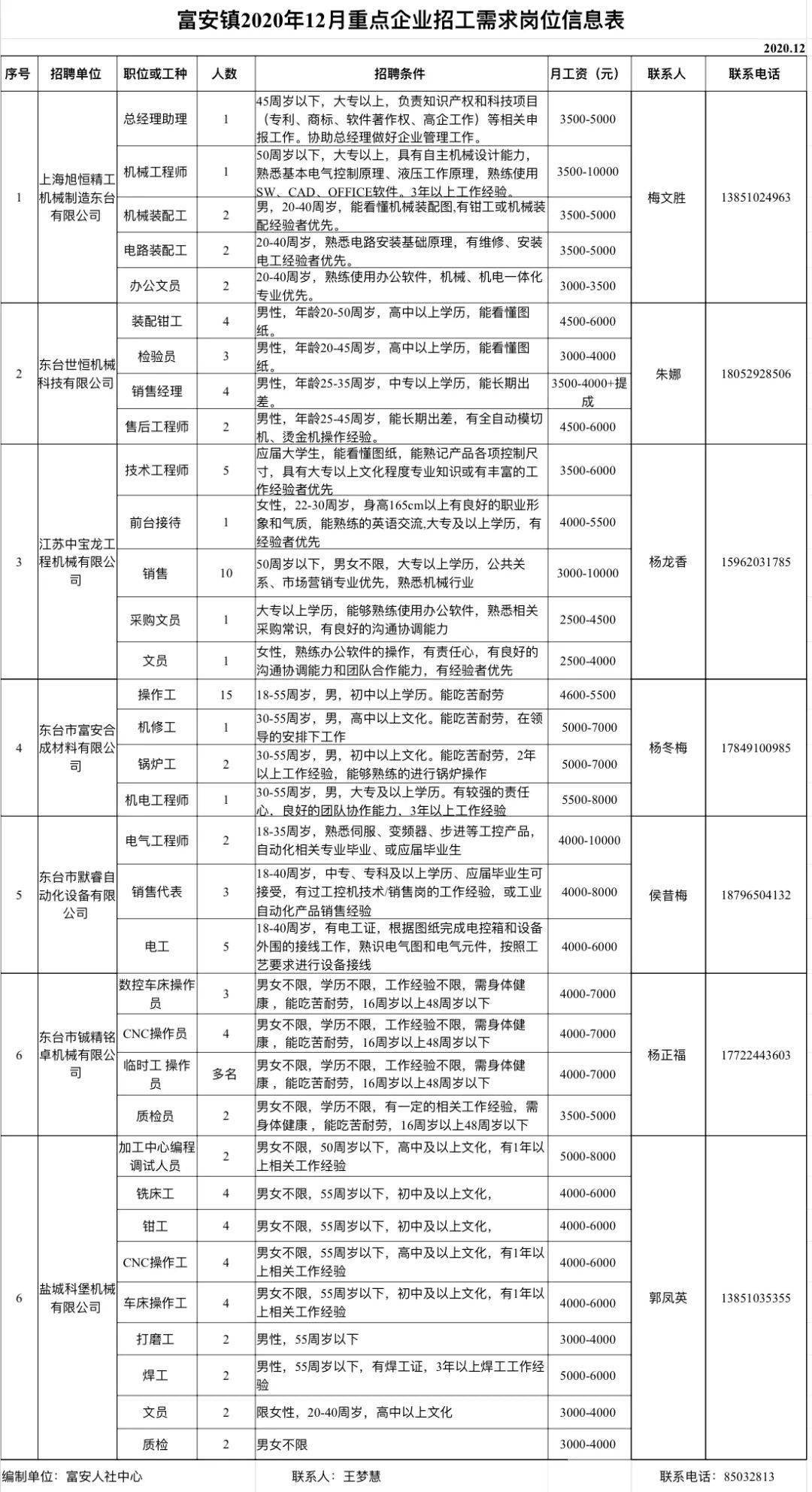 石城县科学技术和工业信息化局最新招聘信息