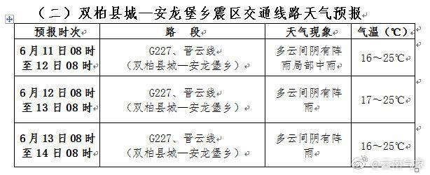 楚雄彝族自治州气象局最新新闻动态