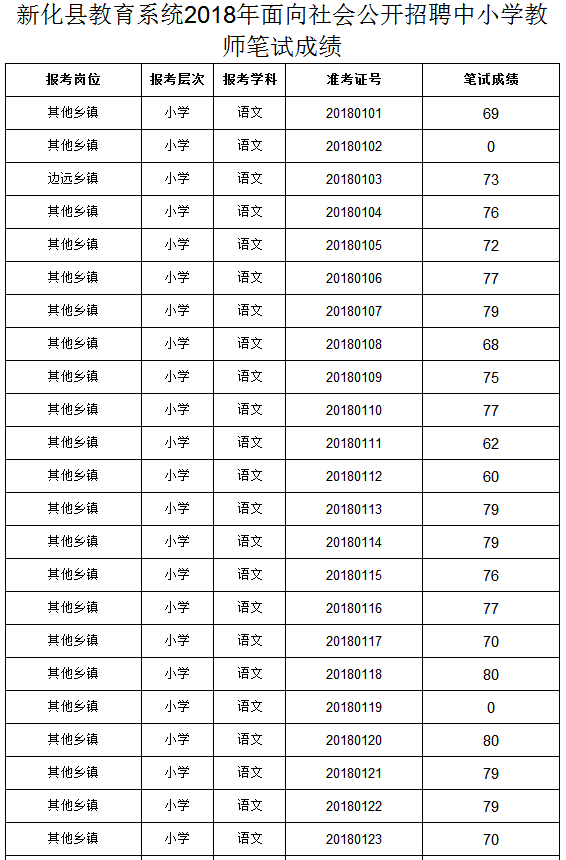 新化县小学招聘启事概览