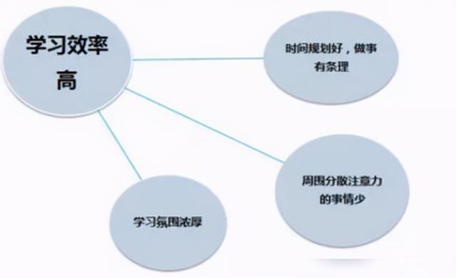 网络时代下的教育变革，老师教授技能对孩子成长的影响探究