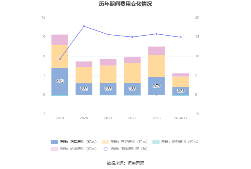 东方精工展望辉煌，2024年总营收达47.8亿元的战略分析与前景展望