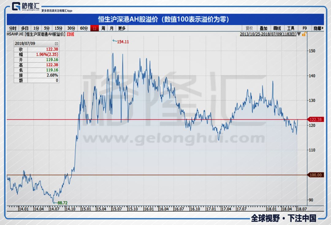 37个月来新高!中概股指数暴涨4％