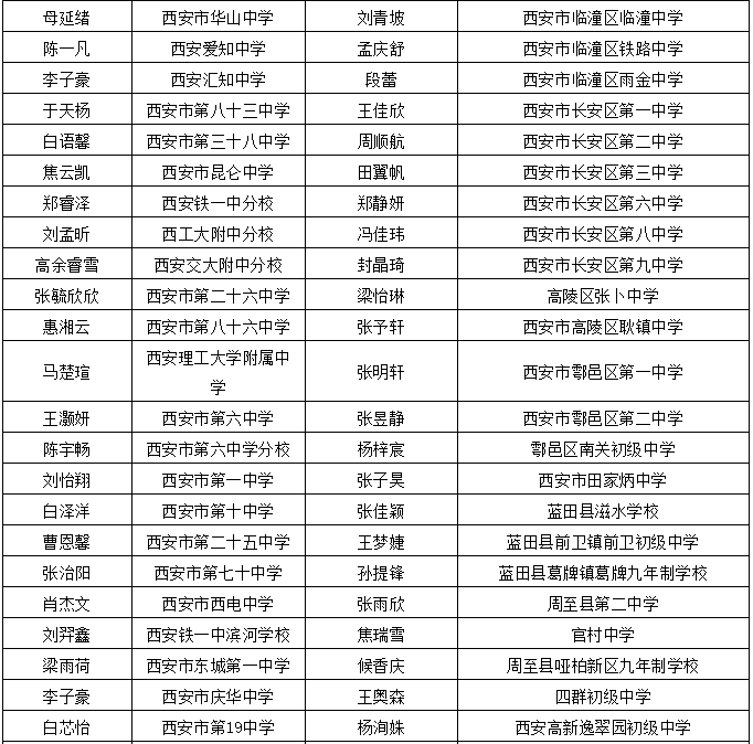 四川省凉山州领导干部考试不合格与缺考情况分析