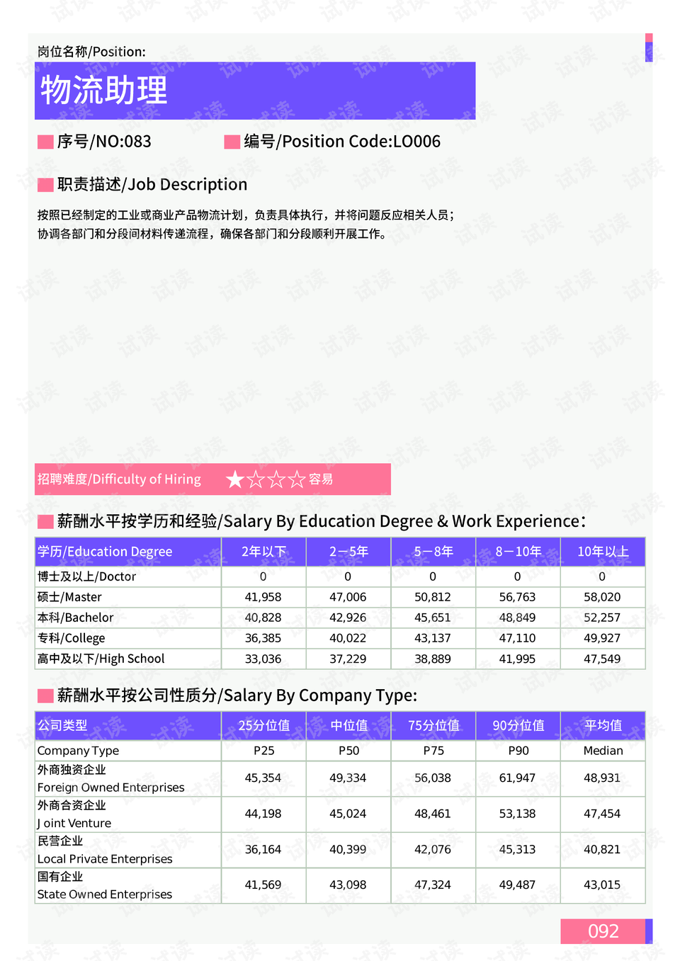 黑龙江一县医院月工资 1750 元招临时安保