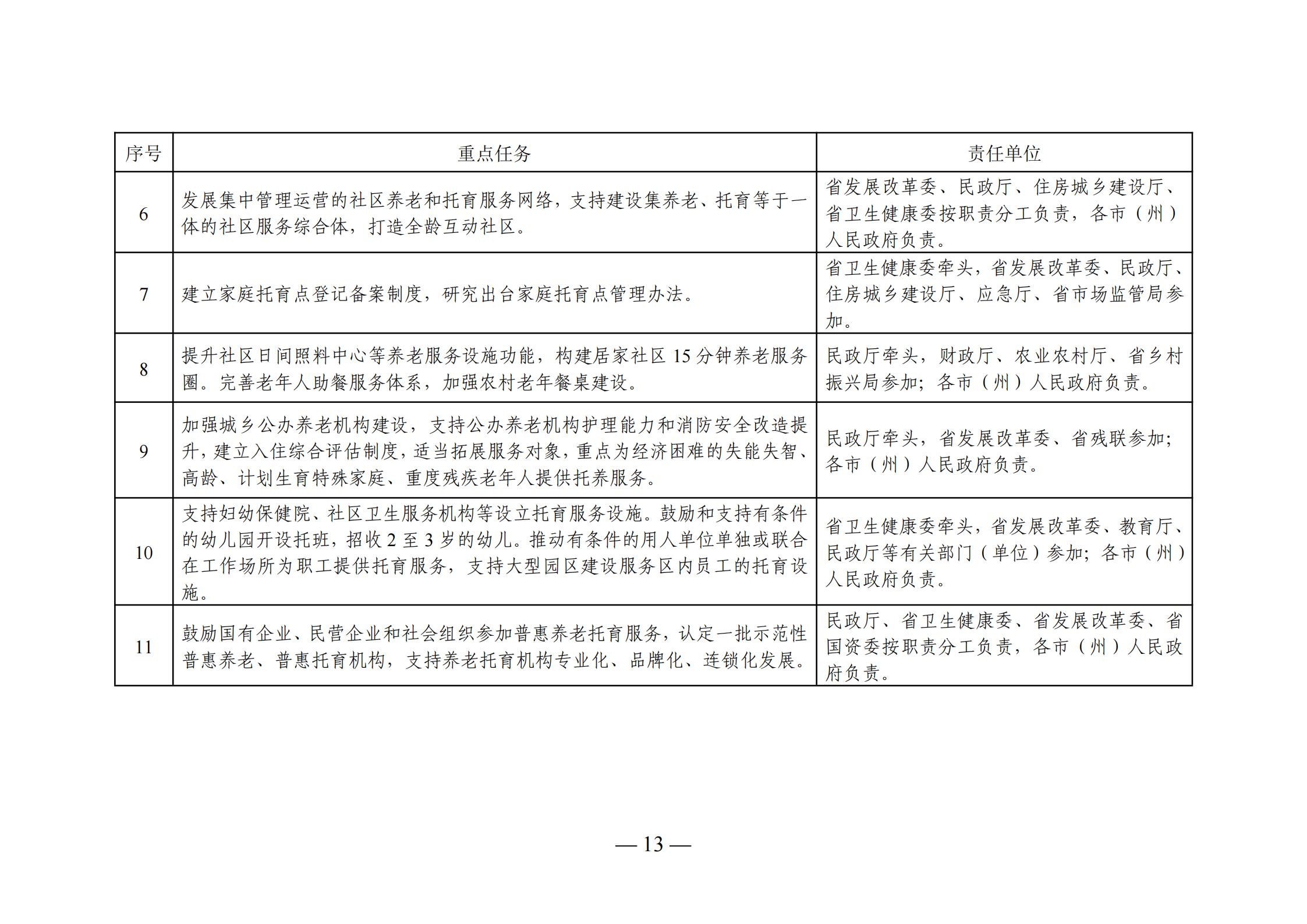 当阳市级托养福利事业单位最新发展规划