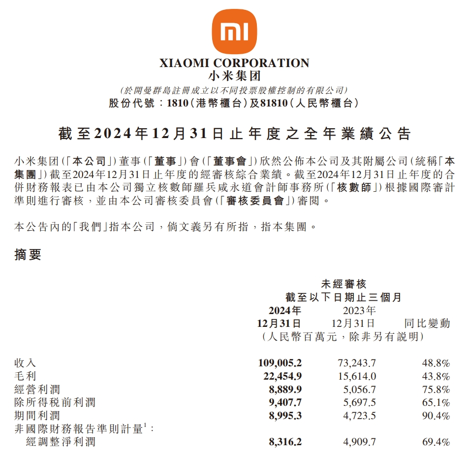 小米2024年营收3659亿元