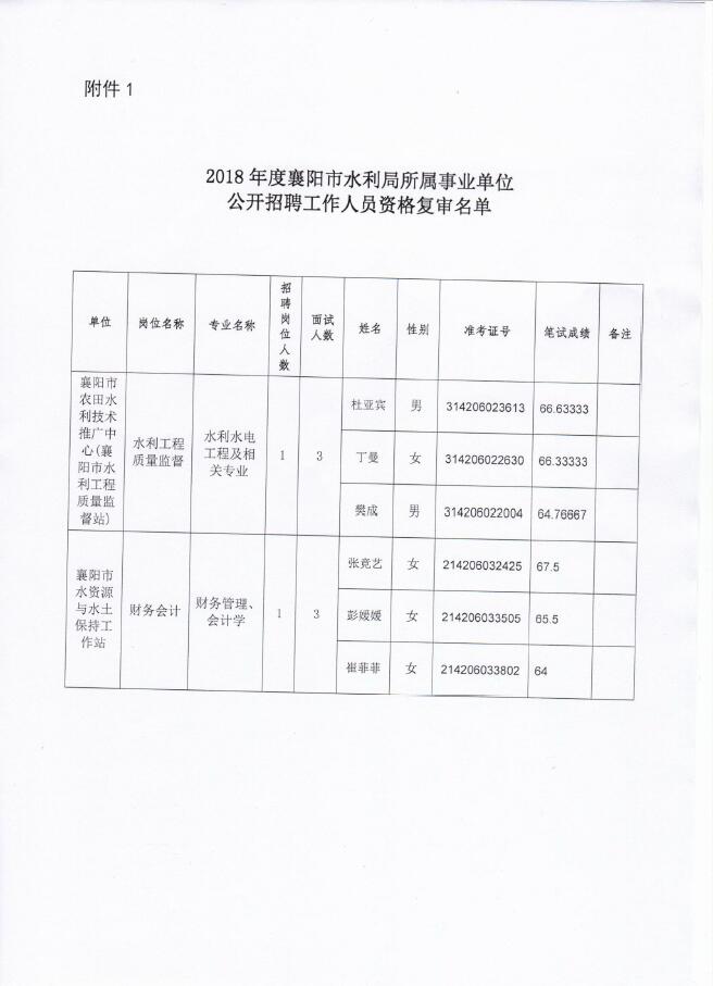 舟山市市水利局最新招聘信息