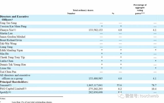 腾讯音乐2024Q4及全年业绩稳健