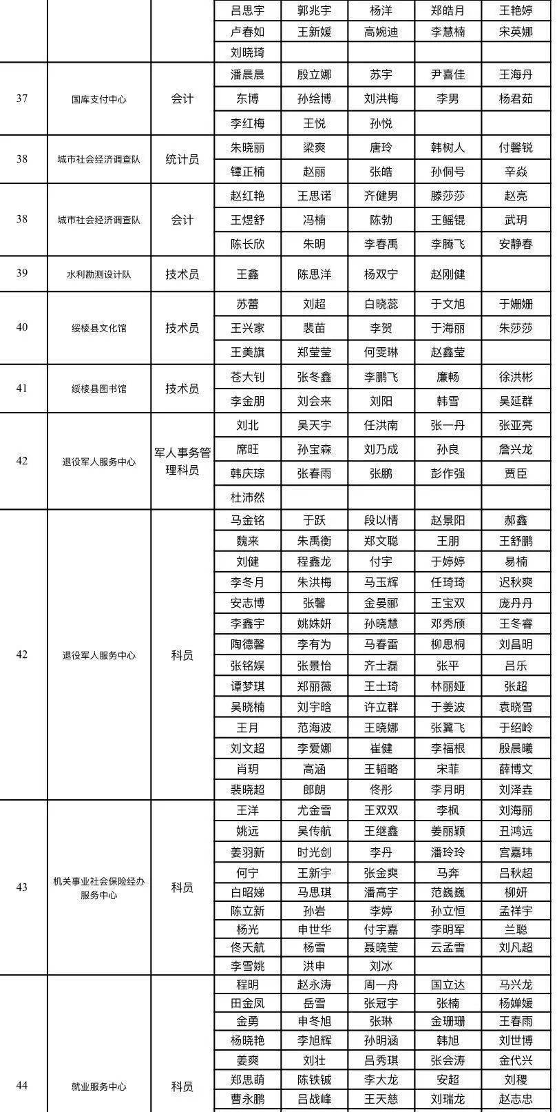 绥棱县康复事业单位最新招聘信息