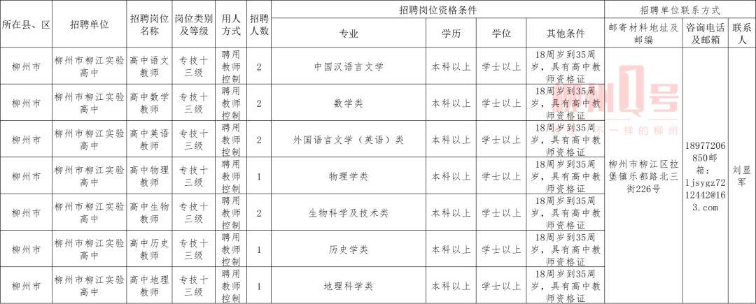 柳江街道最新招聘信息