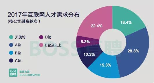 互联网企业高管薪酬「外泄」